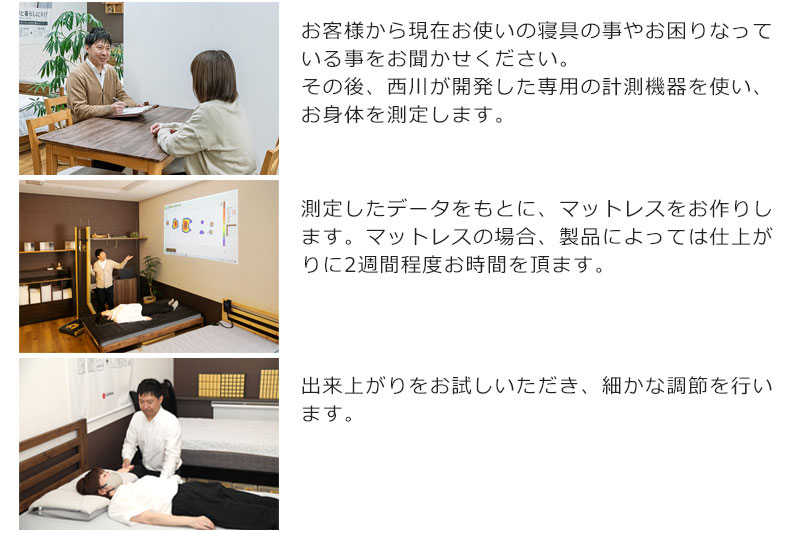 フィッティング